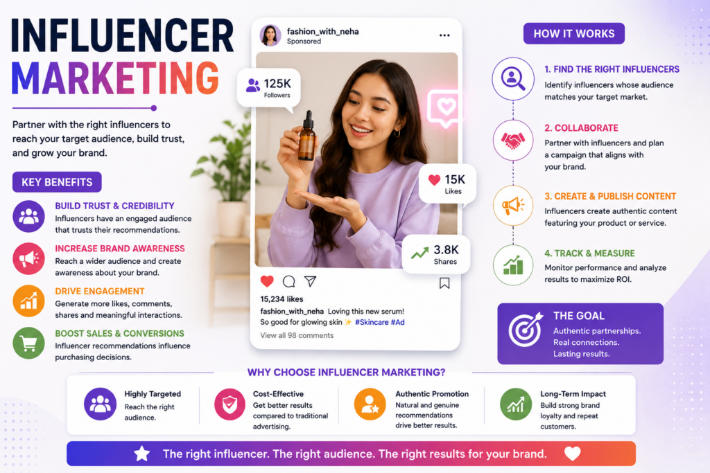7 AREAS OF DIGITAL MARKETING